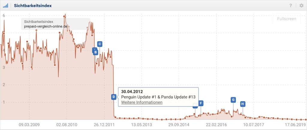 Google Penguin Update