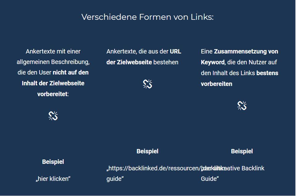 Backlinks aufbauen