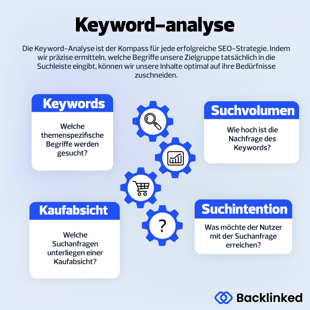 Infografik illustriert die Keyword Analyse