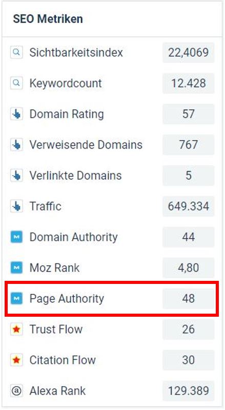 Website Domain Ranking