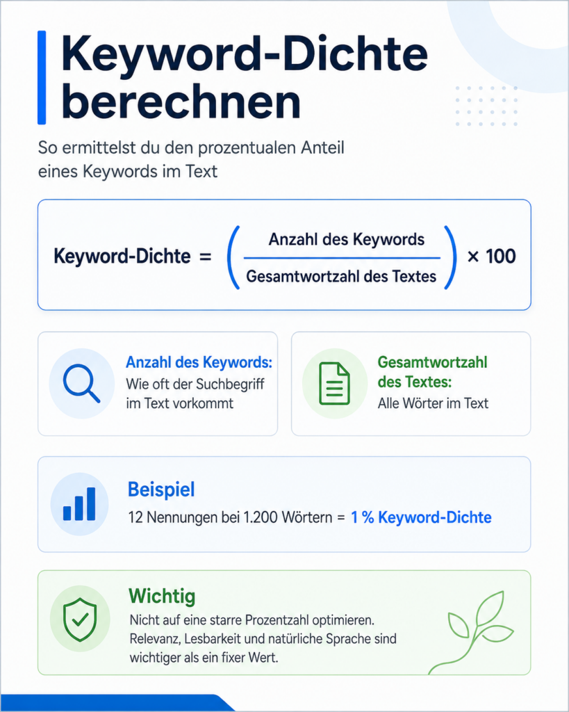 Keyworddichte