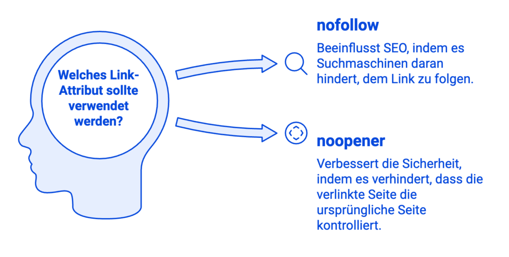 rel=nofollow