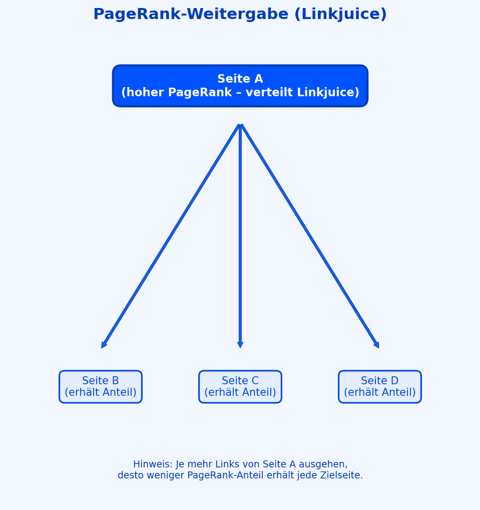 pagerank