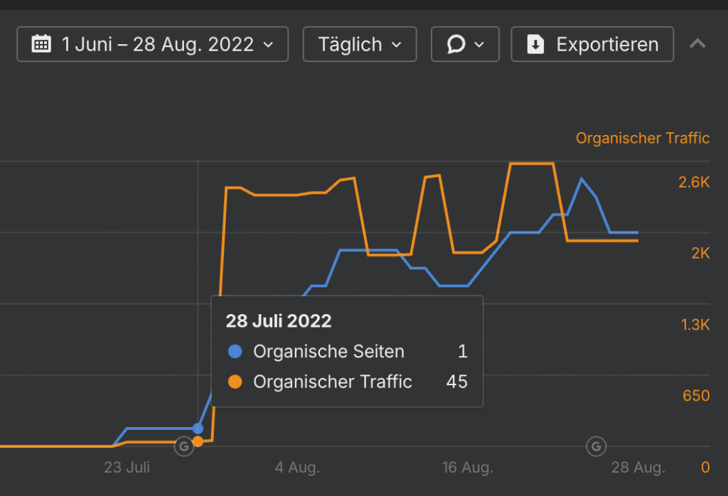 freeyou case study