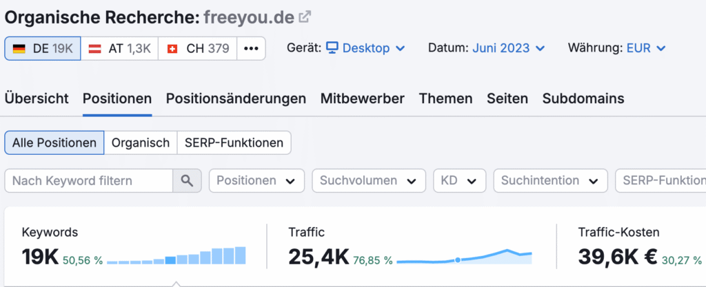 freeyou case study