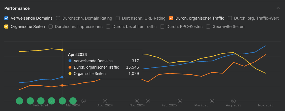 Case study bildungsurlauber