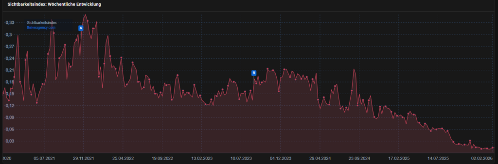 best listicles sorgen f&uuml;r rankingverluste