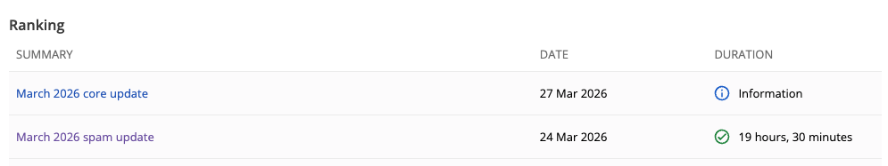 Google Core Update März 2026