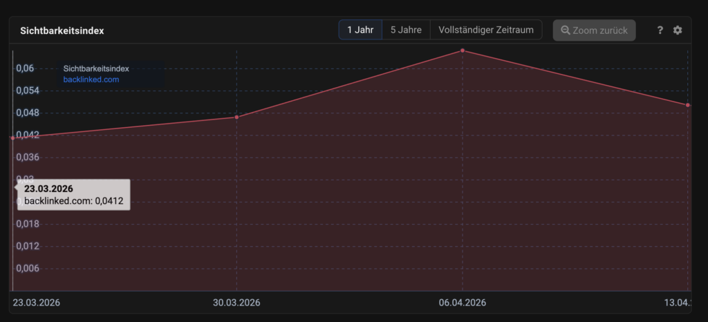 Google Core Update M&auml;rz 2026