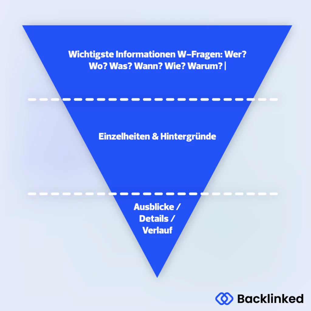 Pressemitteilung schreiben: Infografik beschreibt Aufbau