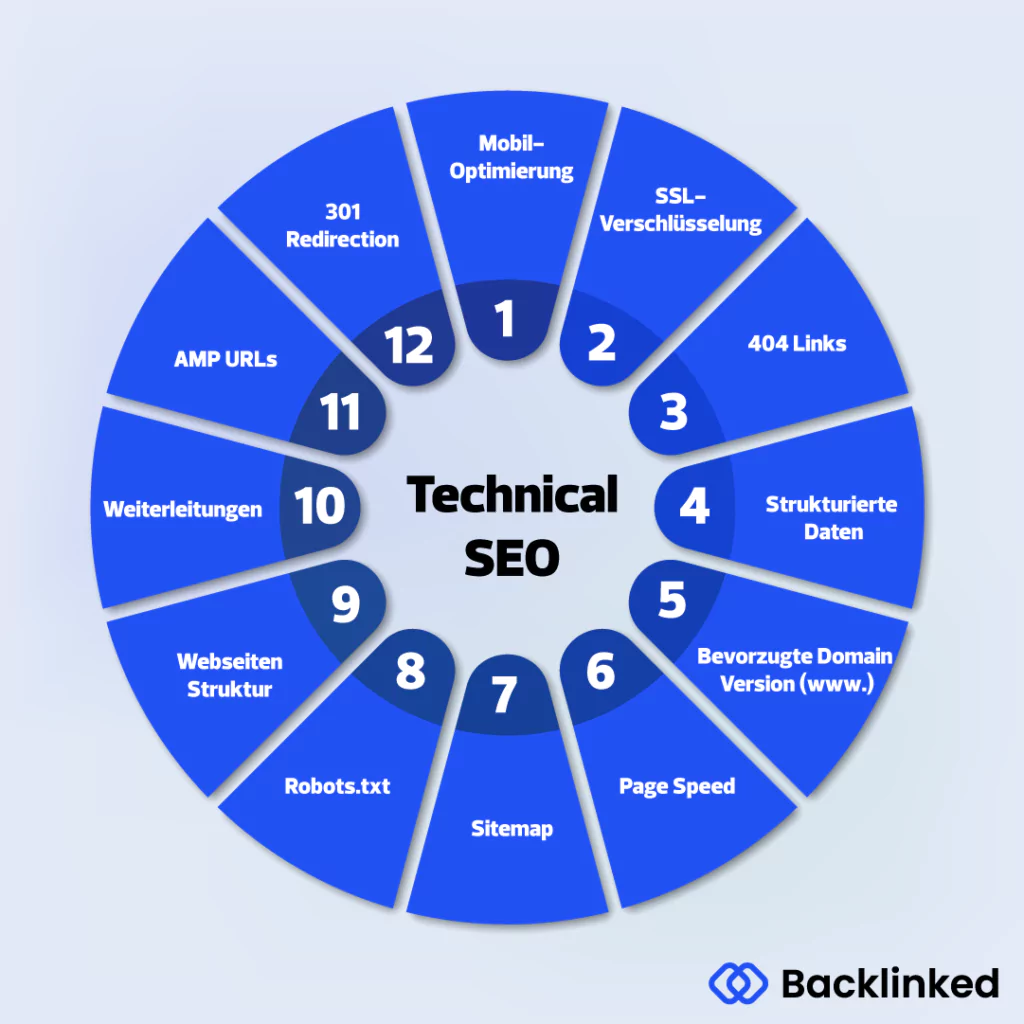 Infografik zeigt die Optimierungsm&ouml;glichkeiten beim Technical SEO
