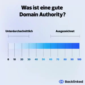 Infografik, die erklärt, was eine gute Domain Authority ausmacht.