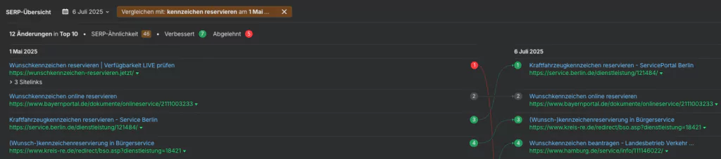 Google Core Update Juni 2025