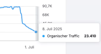 Google Core Update Juni 2025