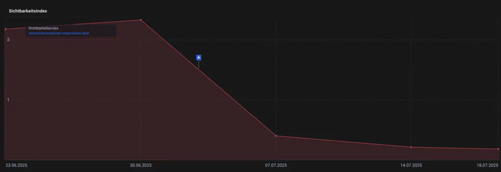 Google Core Update Juni 2025