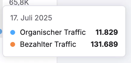 Google Core Update Juni 2025