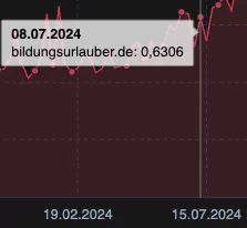 Case study bildungsurlauber