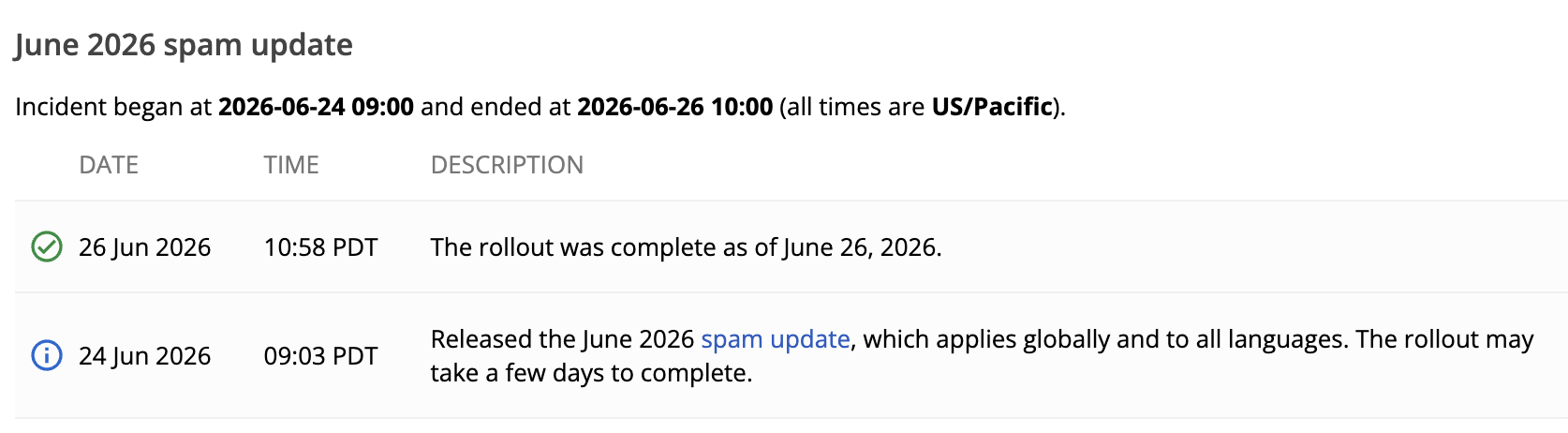 Google Juni Spam Update